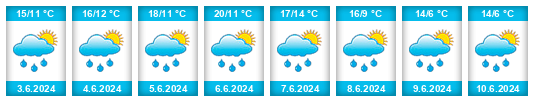 Weather outlook for the place Radětice na WeatherSunshine.com