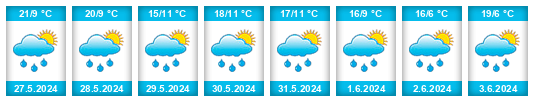 Weather outlook for the place Tochovice na WeatherSunshine.com