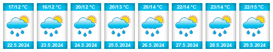 Weather outlook for the place Třebsko na WeatherSunshine.com