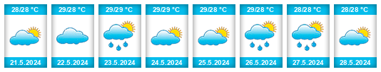 Weather outlook for the place Raba na WeatherSunshine.com