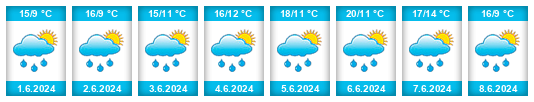 Weather outlook for the place Vrančice na WeatherSunshine.com