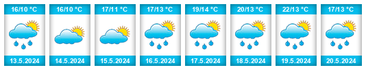 Weather outlook for the place Zalužany na WeatherSunshine.com