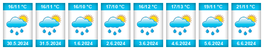 Weather outlook for the place Zduchovice na WeatherSunshine.com