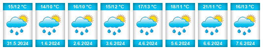 Weather outlook for the place Děkov na WeatherSunshine.com