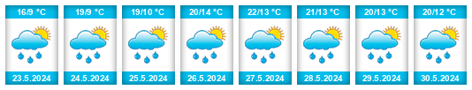 Weather outlook for the place Hředle na WeatherSunshine.com