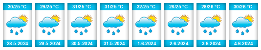 Weather outlook for the place Madiun na WeatherSunshine.com