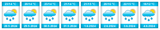 Weather outlook for the place Židlochovice na WeatherSunshine.com