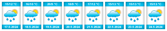 Weather outlook for the place Lišany (okres Rakovník) na WeatherSunshine.com
