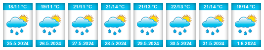 Weather outlook for the place Třtice na WeatherSunshine.com
