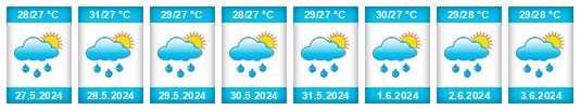 Weather outlook for the place Babana na WeatherSunshine.com
