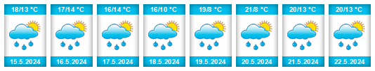 Weather outlook for the place Cekov na WeatherSunshine.com