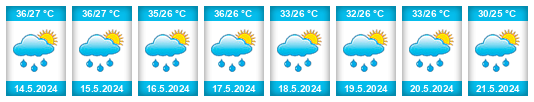 Weather outlook for the place Thakhèk na WeatherSunshine.com