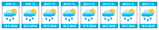 Weather outlook for the place Hlohovice na WeatherSunshine.com