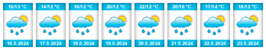 Weather outlook for the place Hradiště (okres Rokycany) na WeatherSunshine.com