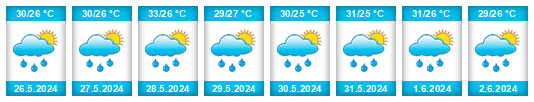 Weather outlook for the place Villaviciosa na WeatherSunshine.com