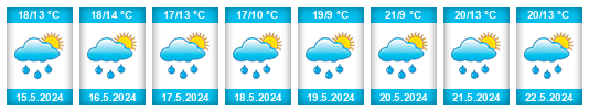 Weather outlook for the place Kornatice na WeatherSunshine.com