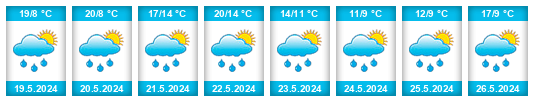 Weather outlook for the place Liblín na WeatherSunshine.com