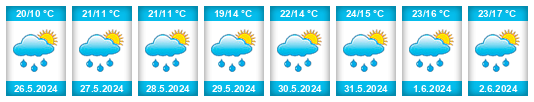 Weather outlook for the place Plískov na WeatherSunshine.com