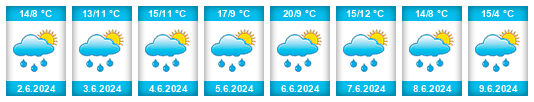 Weather outlook for the place Bezdružice na WeatherSunshine.com