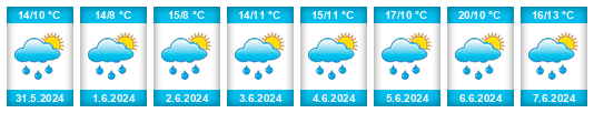 Weather outlook for the place Příkosice na WeatherSunshine.com