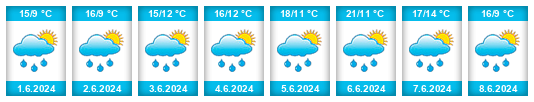 Weather outlook for the place Smědčice na WeatherSunshine.com