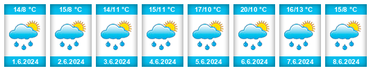 Weather outlook for the place Svojkovice (okres Rokycany) na WeatherSunshine.com