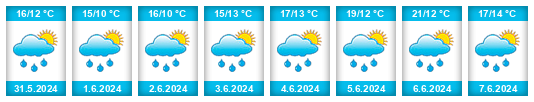Weather outlook for the place Blšany na WeatherSunshine.com