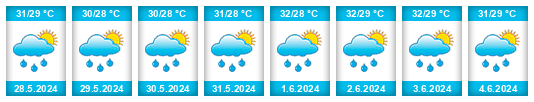 Weather outlook for the place Tabuc Pontevedra na WeatherSunshine.com