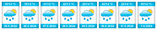 Weather outlook for the place Veselá (okres Rokycany) na WeatherSunshine.com