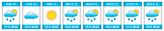 Weather outlook for the place Byzhradec na WeatherSunshine.com