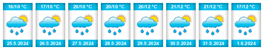 Weather outlook for the place Bochov na WeatherSunshine.com