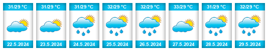 Weather outlook for the place Salamanca na WeatherSunshine.com