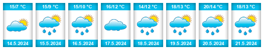 Weather outlook for the place Ohnišov na WeatherSunshine.com