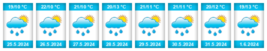 Weather outlook for the place Osečnice na WeatherSunshine.com
