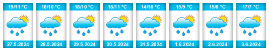 Weather outlook for the place Sedloňov na WeatherSunshine.com