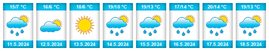Weather outlook for the place Vrbice (okres Rychnov nad Kněžnou) na WeatherSunshine.com