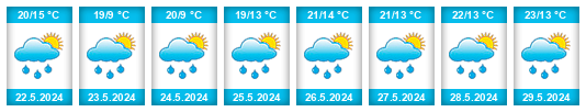 Weather outlook for the place Zdobnice na WeatherSunshine.com