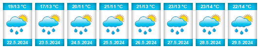 Weather outlook for the place Bělá (okres Semily) na WeatherSunshine.com