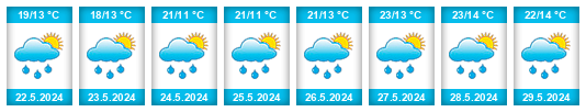 Weather outlook for the place Veselá (okres Semily) na WeatherSunshine.com