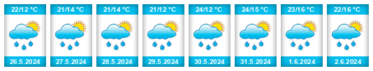 Weather outlook for the place Dašice na WeatherSunshine.com