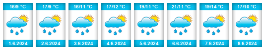 Weather outlook for the place Bílsko (okres Strakonice) na WeatherSunshine.com