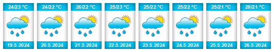 Weather outlook for the place Lampitak na WeatherSunshine.com