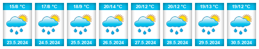 Weather outlook for the place Doubravice (Strakonice) na WeatherSunshine.com