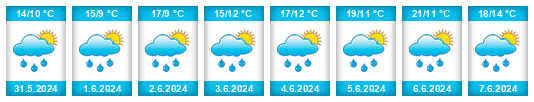 Weather outlook for the place Drachkov na WeatherSunshine.com