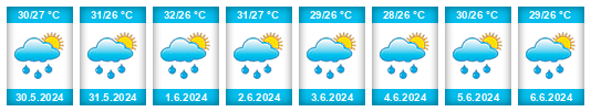 Weather outlook for the place Jaen na WeatherSunshine.com