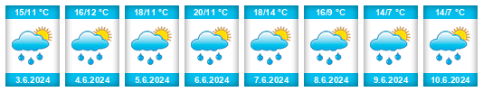 Weather outlook for the place Chlum (okres Strakonice) na WeatherSunshine.com