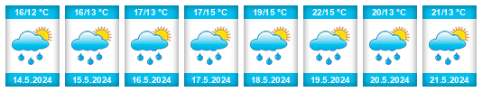 Weather outlook for the place Libějovice na WeatherSunshine.com