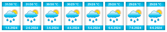 Weather outlook for the place Ferrol na WeatherSunshine.com
