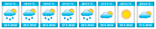 Weather outlook for the place Mnichov (okres Strakonice) na WeatherSunshine.com