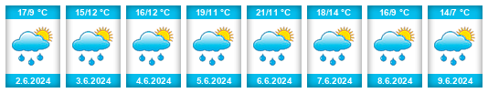 Weather outlook for the place Myštice na WeatherSunshine.com